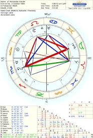 George R R Martin Birth Chart Virgo Sun In The 5th House