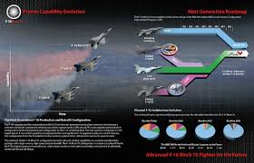 You need to log in. New F 16s Will All Be Sold In A Single Base Model Configuration With A Standardized Price