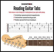 Reading Guitar Tabs For Beginners School Of Rock