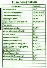 Fuse box bmw 733i 1982 power distribution diagram. Benz C240 Fuse Diagram