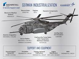 What was the largest helicopter ever built? German Heavy Lift Helicopter Replacement Program