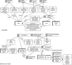 Water quality testing and lab analysis in the san francisco bay area. From Data To Decisions Understanding Information Flows Within Regulatory Water Quality Monitoring Programs Npj Clean Water