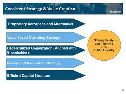 Transdigm Group Tdg Investor Presentation Slideshow