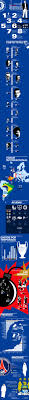 Futbol Ilustrado La Champion De Abramovich Futbol Sapiens Champions Futbol Chelsea