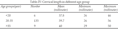 Transvaginal Sonography And Cervical Length Changes In Normal Pregnancy