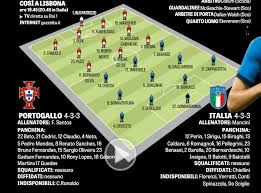 Portogallo pronostici calcio gratuiti, statistiche complete, coefficienti e analisi. Portogallo Italia Probabili Formazioni In Campo Due Milanisti