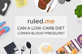 In fact, 27 patients were able to get off blood pressure medication completely. Can A Low Carb Diet Lower Blood Pressure Ruled Me