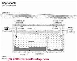 Topsearch.co updates its results daily to help you find what you are looking for. Septic Tank Size Specification Faqs