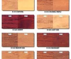 Minwax Stain Colors Home Depot Lesbiantube Co
