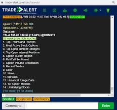 You can see a jumbled mess of options on almost all trading platforms. The Ultimate Guide To Options And Stocks Trading With Order Flow Tradepro Academy Tm