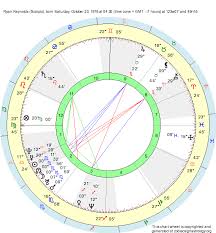 Birth Chart Ryan Reynolds Scorpio Zodiac Sign Astrology