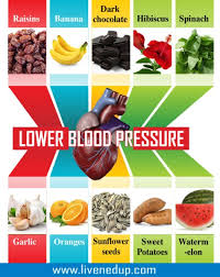 High Blood Pressure Blood Pressure Remedies Blood