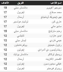 شهدت مباريات الجولة الحادية والثلاثين تأجيل العديد من المباريات، وإقامة مباريات أخرى قوية تمكن فيها فريق ليفربول من تحقيق فوز عريض على. ØªØ±ØªÙŠØ¨ Ù‡Ø¯Ø§ÙÙŠ Ø§Ù„Ø¯ÙˆØ±ÙŠ Ø§Ù„Ø§Ù†Ø¬Ù„ÙŠØ²ÙŠ 2019 ØµÙ„Ø§Ø­ ÙŠÙˆØ§ØµÙ„ Ø§Ù„ØµÙŠØ§Ù… Ø±ØºÙ… Ø§Ù„ØªØ£Ù„Ù‚