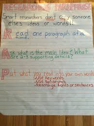 Paraphrasing Rap Anchor Chart Anchor Charts Rap Paragraph