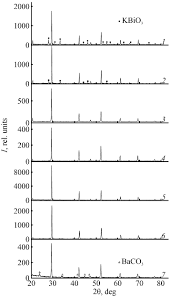 Normally, no prefix is added to the first. Low Temperature Synthesis Of K Ba Bi O Oxides In Koh Solution Springerlink