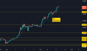 Ethereum price has hit a new record level despite facing multiple market crashes over the last couple of weeks. C2tvtbc0hcrywm
