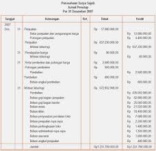 Dari kedua jenis pendekatan tersebut sebuah perusahaan sanggup menentukan salah satunya sesuai dengan kebijakan perusahaan tersebut. Contoh Soal Jurnal Penyesuaian Perusahaan Dagang