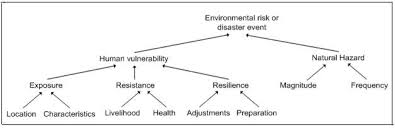 5 3 Vulnerability Charim