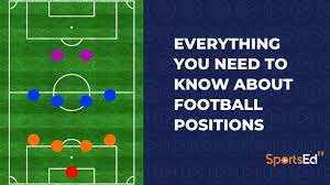 Before we take a look at the football field diagram with positions explained, there are some basics that you should understand like the football field dimensions, the different characteristics of the field, and most importantly the objective of the game. Everything You Need To Know About Football Positions Sportsedtv