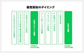 Line 審査 時間