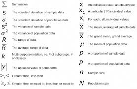 Binomial Probability Ti 84 Statistical Notation Cheat Sheet Shmula Infographicsstatistics Statistics Math Statistics Notes Statistics Cheat Sheet