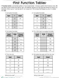 This resource can be used for teaching input and output tables. Input And Output Boxes Lesson Plan Education Com