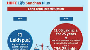 Most of these life insurance policies are available online, so buy one today and sar utha ke jiyo!. Hdfc Life Insurance Agent Home Facebook