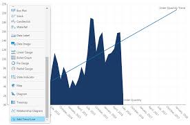 Dundas Business Intelligence Analytics Platform Dundas