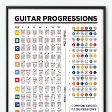 Guitar Chord Progressions Theory Printable Poster. Guitar Fretboard Poster.  Learn Guitar Theory. - Etsy Australia