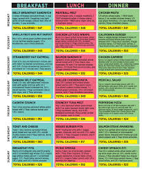 Dr Oz 21 Day Flat Belly Plan Sample Weekly Menu How To Plan Week Diet Plan Diet