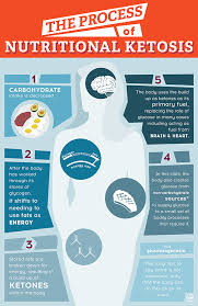 Pin On Keto