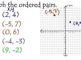 Ordered pair (3, 4) is not equal to the ordered pair (4, 3). Graphing Ordered Pairs Youtube