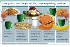 We did not find results for: Kpm On Twitter Program Sarapan Percuma Menu Mesti Ada Nutrisi Seimbang Pakar Pemakanan