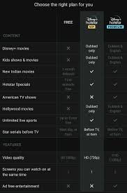 Get disney plus hotstar free premium subscription. Are There Ads In The Hotstar Premium Subscription Shows Quora
