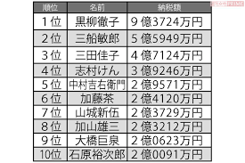 10 points11 points12 points submitted 2 months ago by lx881219. Youtuberã‚‚å‚æˆ¦ã‹ ä»¤å'Œç‰ˆ é•·è€…ç•ªä»˜ å¤§äºˆæƒ³ éŽåŽ»ãƒ©ãƒ³ã‚­ãƒ³ã‚°ãƒ—ãƒ¬ãƒ¼ãƒãƒƒã‚¯ ãƒ‹ãƒ•ãƒ†ã‚£ãƒ‹ãƒ¥ãƒ¼ã‚¹