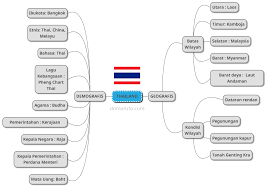 Maybe you would like to learn more about one of these? Kelas 6 Tema 8 Subema 1 Pembelajaran 4 Belajar Kurikulum 2013