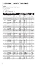 Appendix A Standard Tanks Table Franklin Fueling Systems