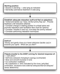 lumbar motor control training physiopedia