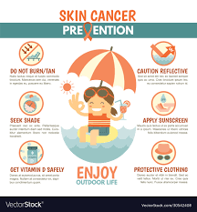 Skin Cancer Prevention Infographic Royalty Free Vector Image
