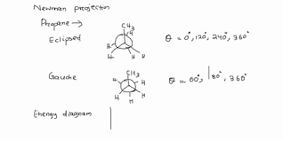 Ferrocene: Discovery, Synthesis, Properties, Applications