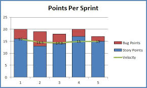 Bug Points Softartisans