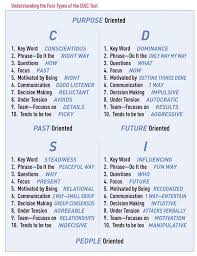 disc personality chart who are the best church planters