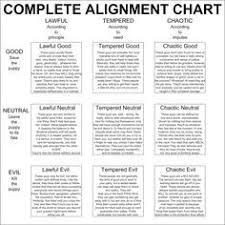 Moral Compass But Where To Go D D Dungeons Dragons