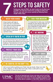 7 Steps To Safety In The Hospital Upmc Healthbeat Patient Safety Week Safety Awareness Patient Safety