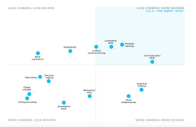 how to identify employability potential in your applicants