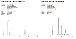 Orosil C18 - Orochem - Reversed-Phase - Hplc-Mart