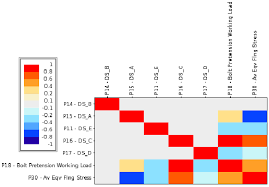 The Visual Chart Of Correlation Matrix Results Download