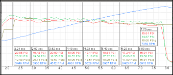 Tested Jdm And Gm 3 Bar Map Sensors Evolutionm