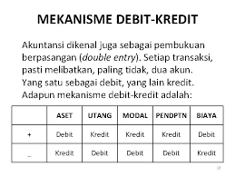 Maybe you would like to learn more about one of these? Akuntansi Perguruan Tinggi Abdullah Taman Akuntansi Fise Uny