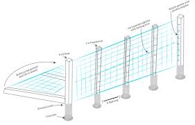 Hog wire deck rail installation. 3 Ways To Build A Hog Wire Trellis Modern Farmer